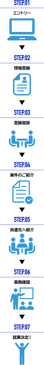 STEP01〜STEP07